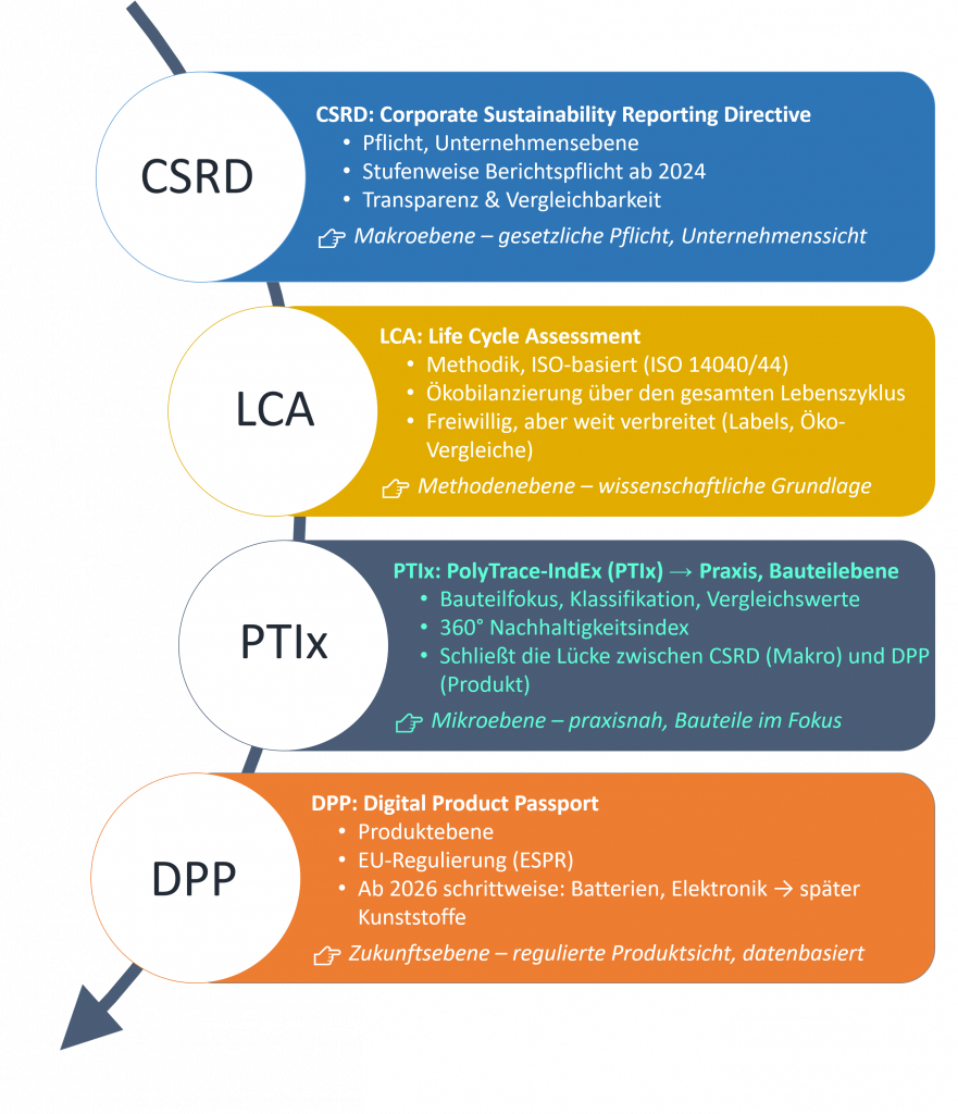 Polytrace Start - PolyTrace-IndEx (PTIx)